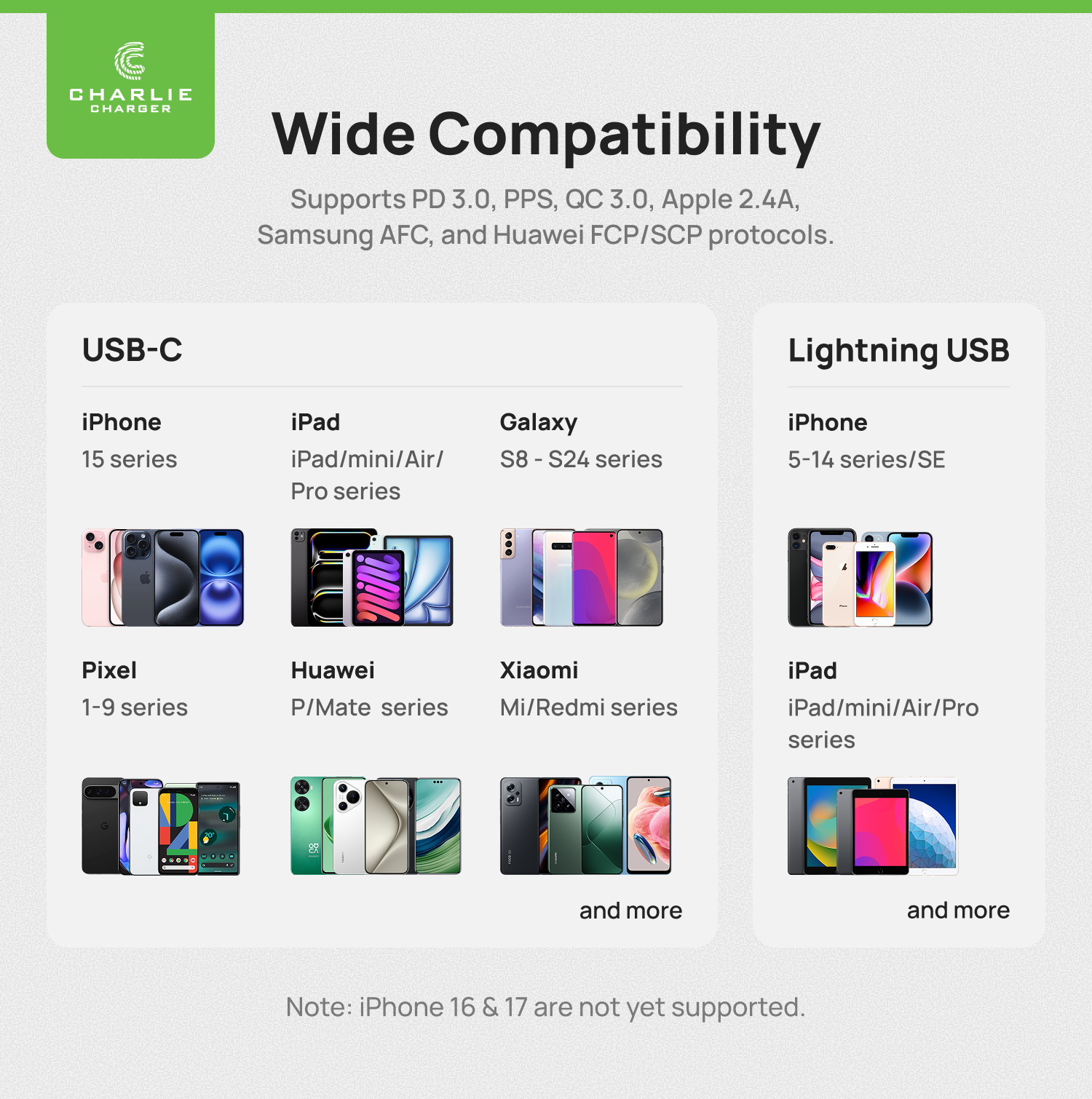 Charlie Charger Fingerprint 30W Fast Charger