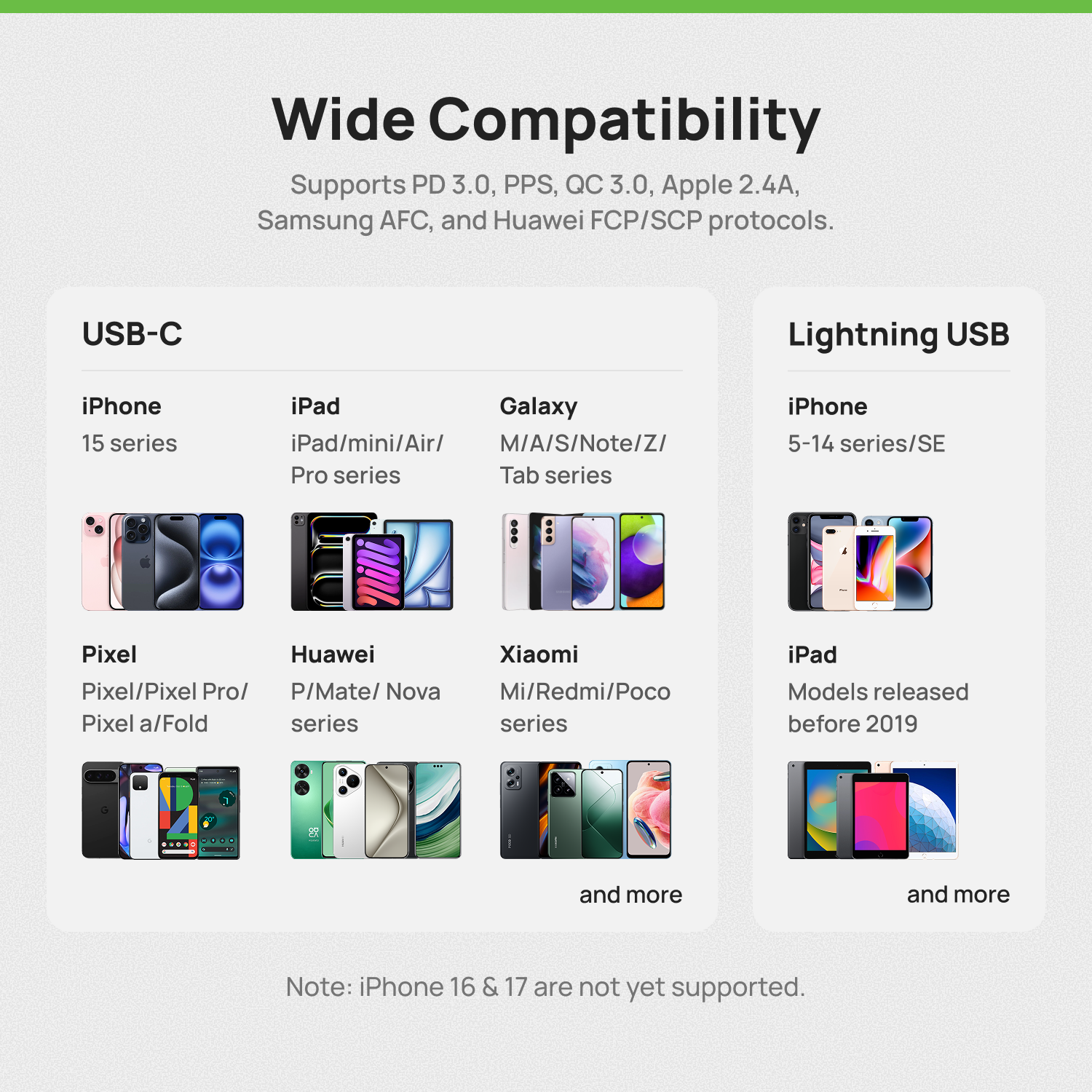 Device compatibility chart showing supported iPhone and Android models for Charlie Charger.